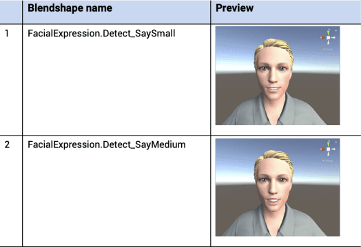 In VIVERSE, facial and eye tracking enhance VRM avatars, bringing forth lifelike expressions for immersive VRM characters.